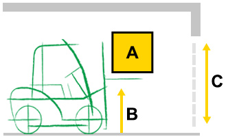 Forktruck Diagram